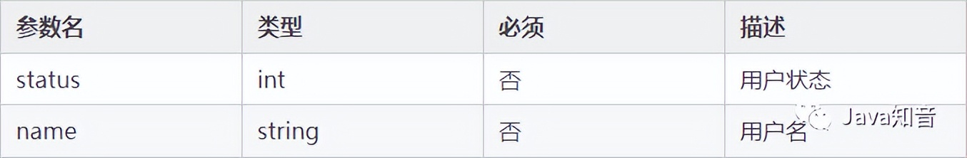 springbootapi注解,springboot快速开发api