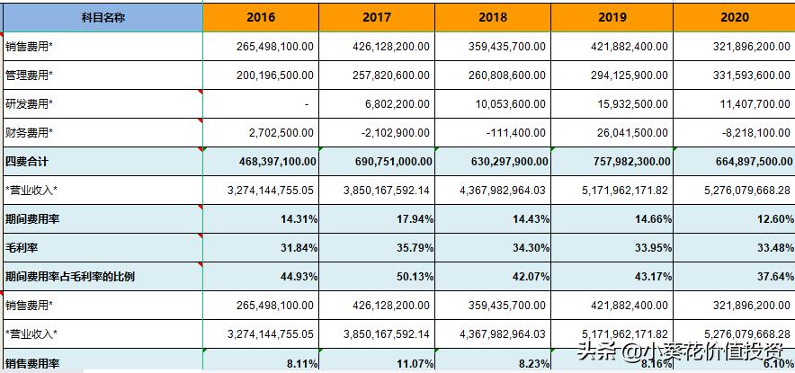 卤味界龙头绝味食品,绝味食品股票值得加仓吗