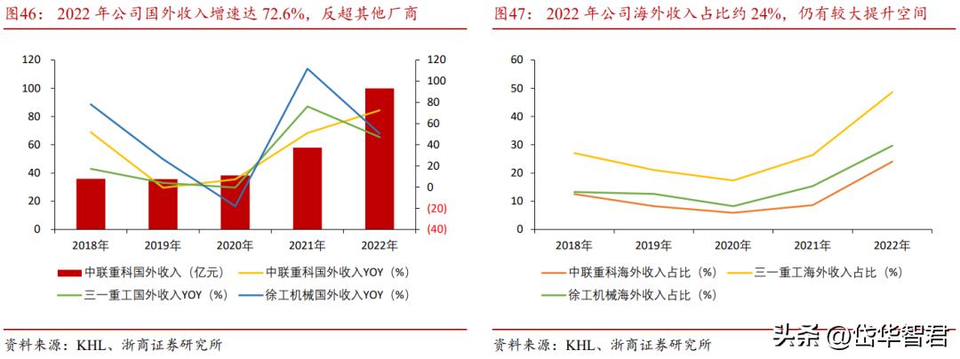 中联重科盈利板块,中联重科上涨8.72%