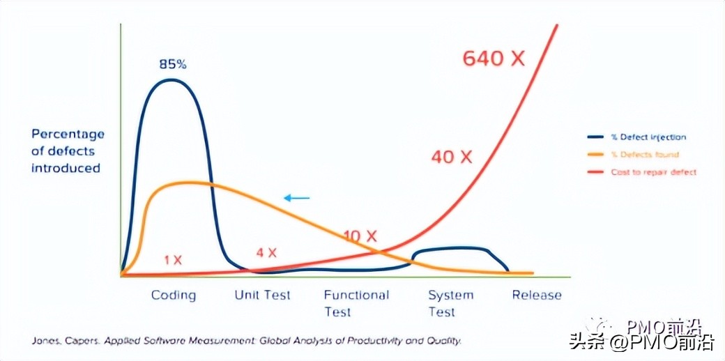 史上最详尽的解决需求变更难题的8大方案【洞见5】