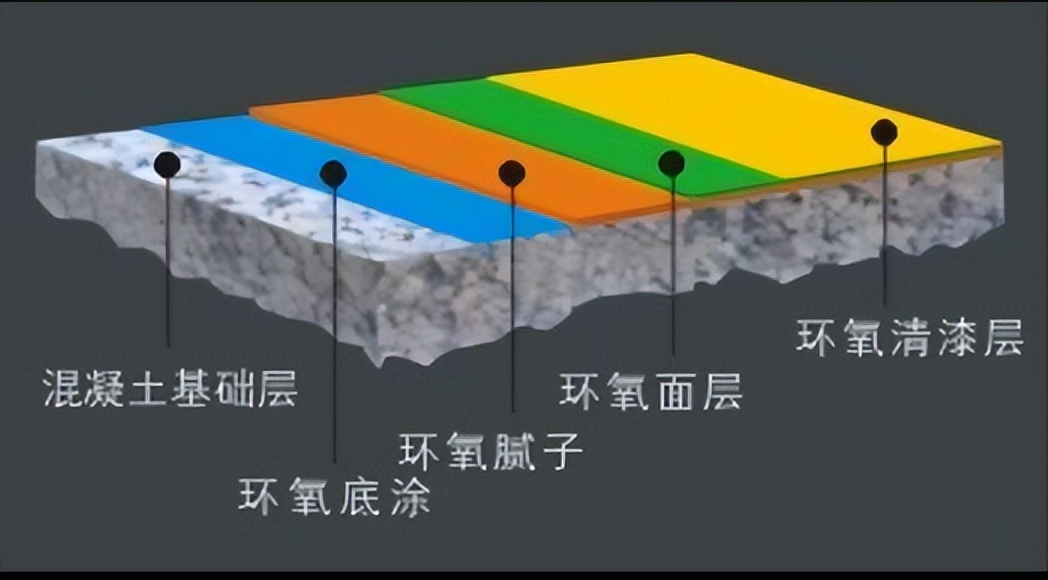 环氧地坪施工专业知识讲解,环氧地坪包工包料多少钱一平