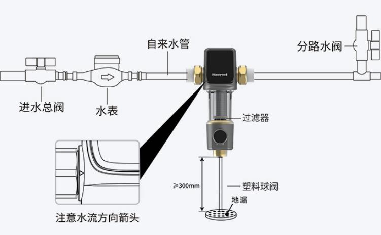 霍尼韦尔90t12前置过滤器测评,霍尼韦尔水驱前置过滤器测评