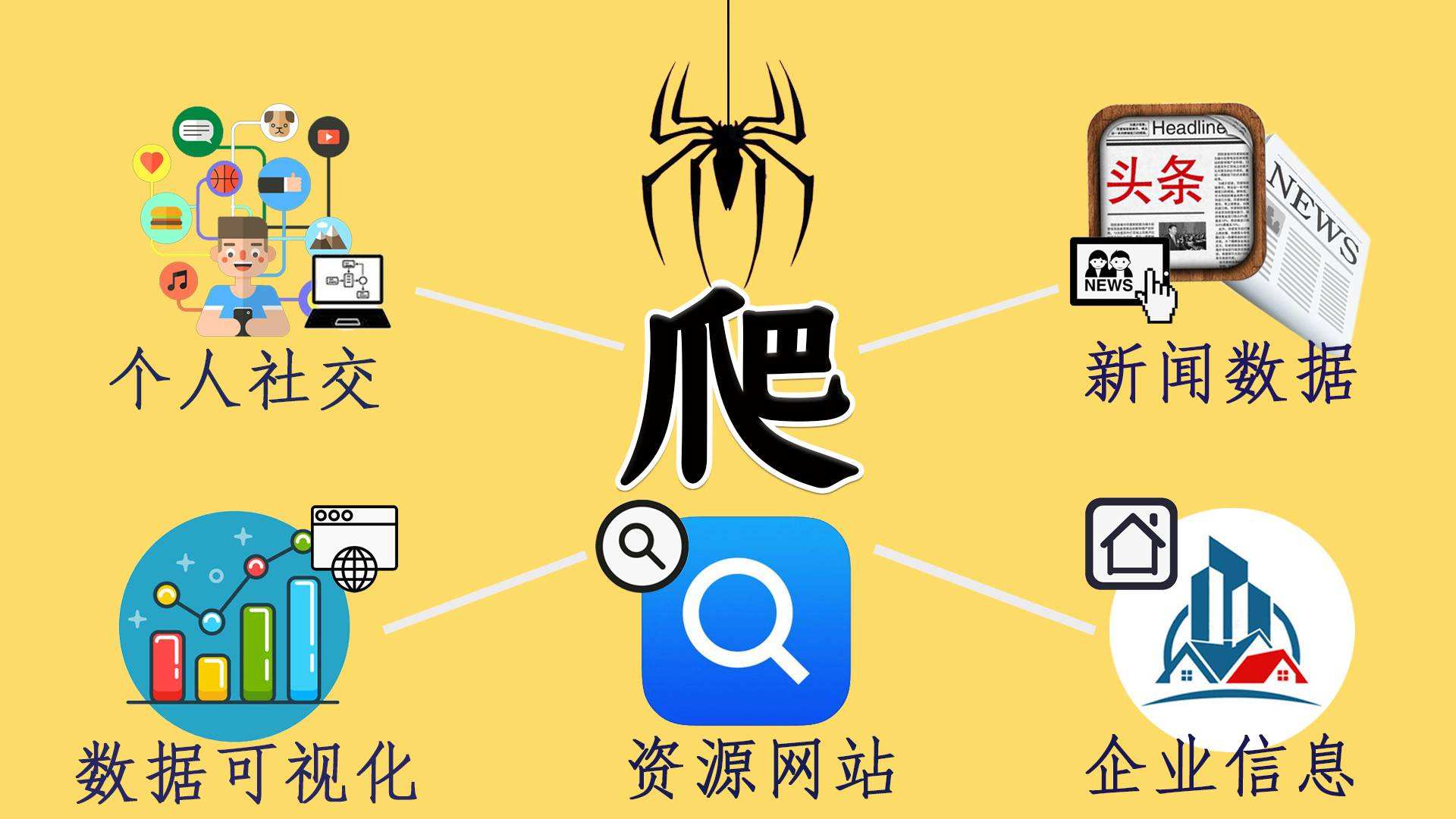 代理ip软件性价比高,代理ip工具哪个好用