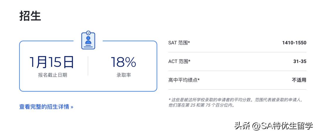 2024usnews全美最佳本科教学,2024usnews文理学院