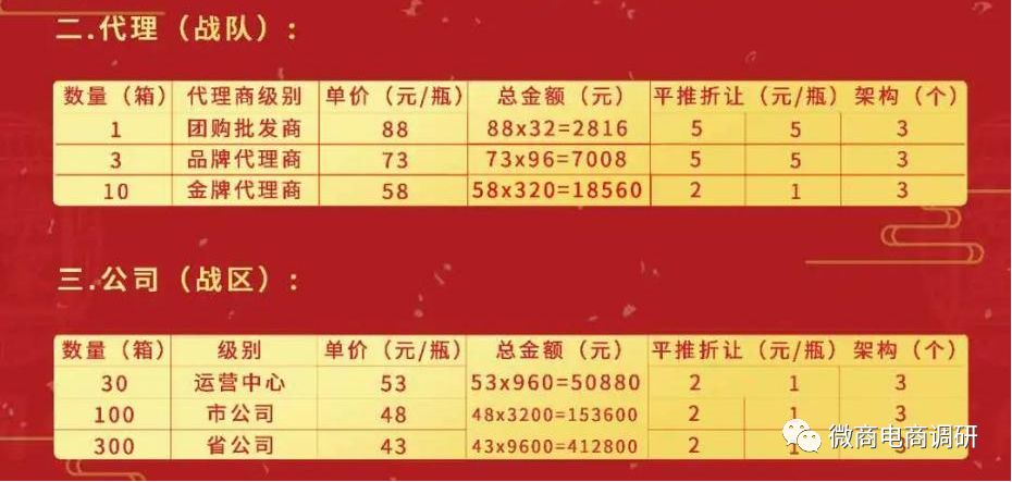 同仁堂保健品整治,南京同仁堂广告
