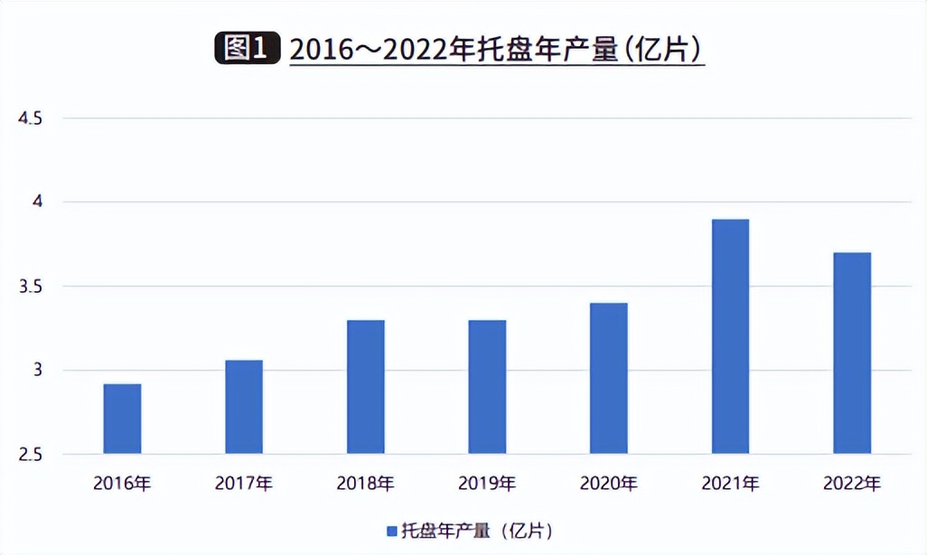 托盘行业年终总结,托盘产业发展前景