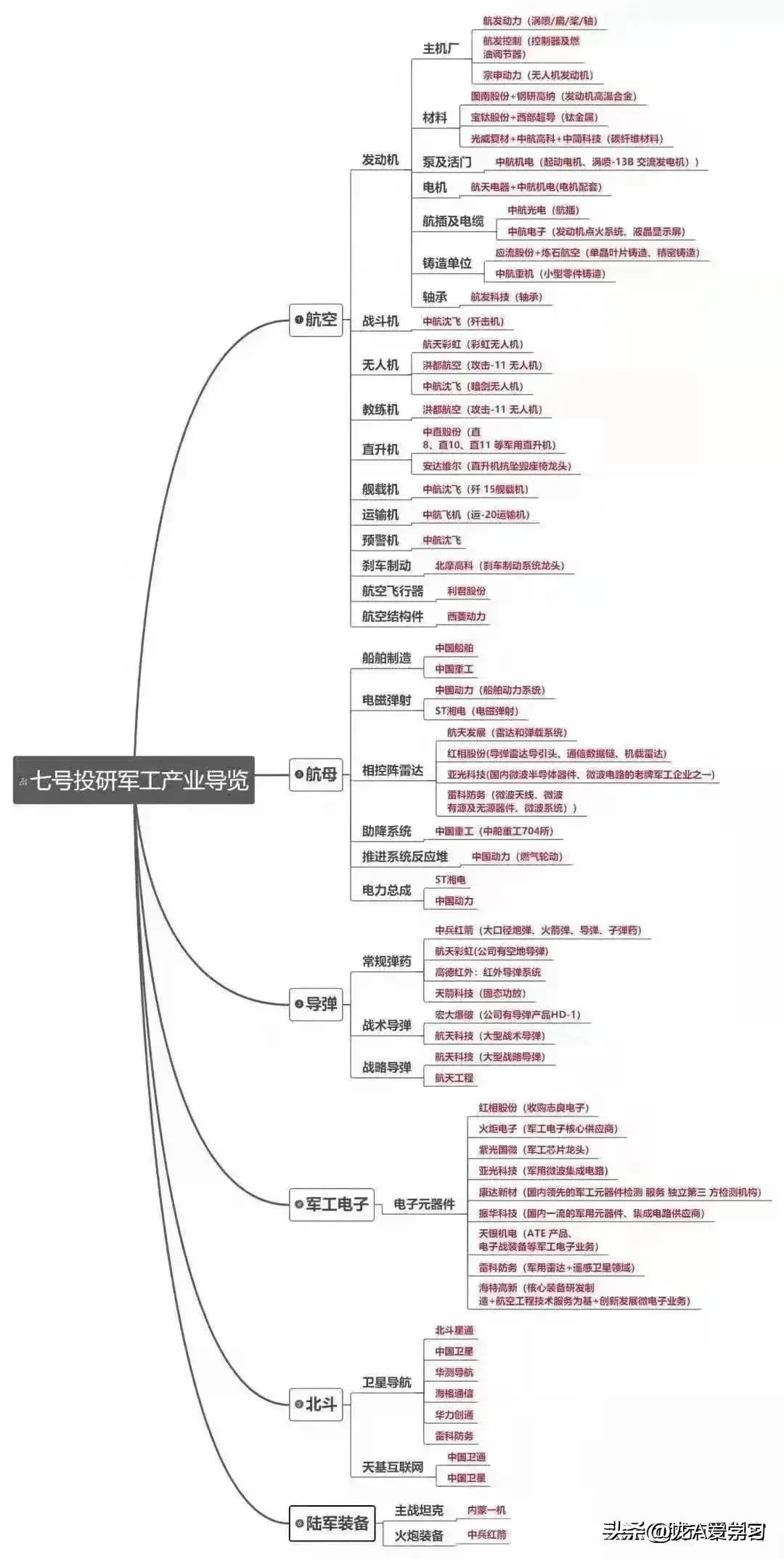 军工概念股名单,军工装备概念股一览表