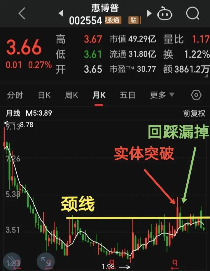 季线选股法100%成功选股公式,月线选股法用的什么公式