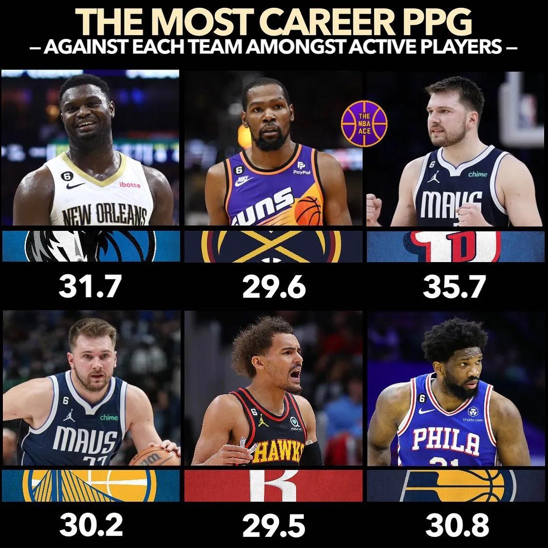 美媒列出2022前50球星,美媒评出30支球队队史第一人