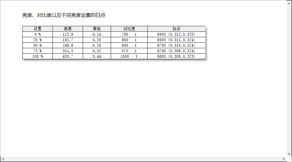 华硕vg279q27英寸显示器,华硕显示器vg279qr评测