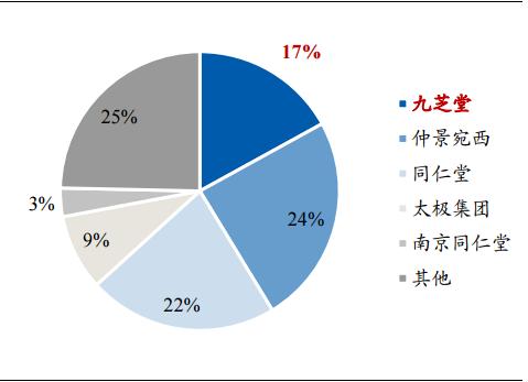 九芝堂官方旗舰店中药,九芝堂中华老字号