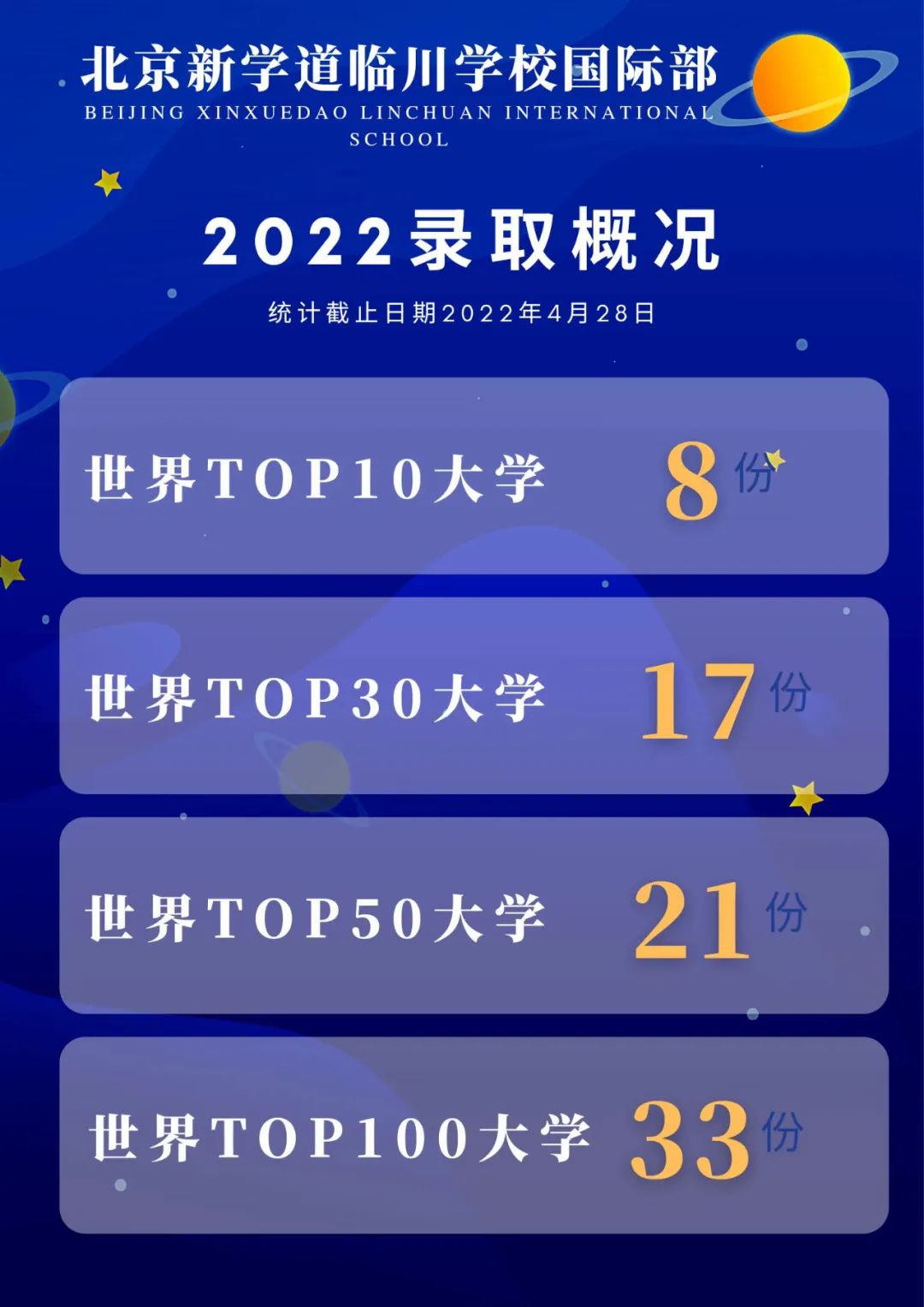 新学道和国际学校的区别,新学道北京国际学校