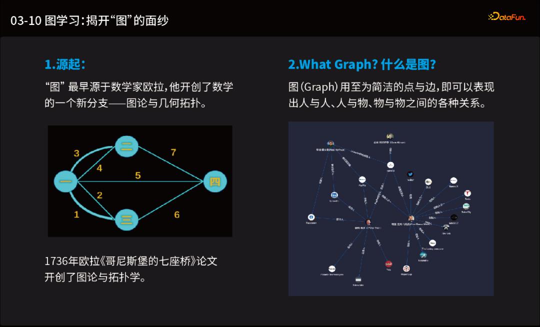 鍥炬暟鎹簱璁＄畻,鍥捐绠椾笌鍥炬暟鎹簱鐭ヨ瘑鍥捐氨