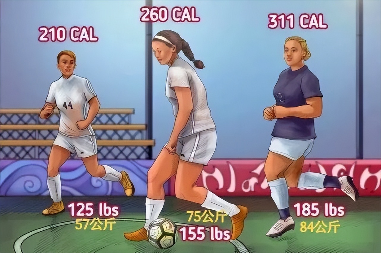 各种运动消耗的卡路里表示什么,消耗卡路里的运动排名表