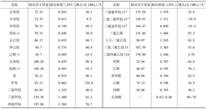 pp塑料发泡剂添加量,透明塑料发泡剂的使用方法