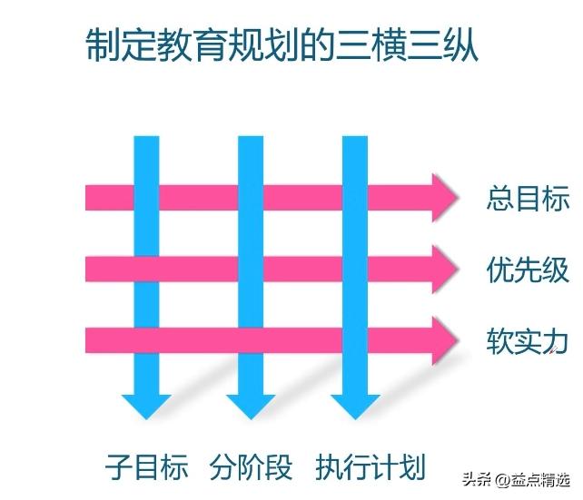 普通人怎么给孩子做教育规划,什么样的孩子做教育规划最划算