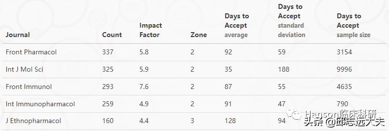 深度解析nfc,nf-rb信号通路