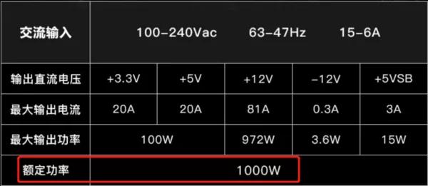 装机指南电源篇如何选购电脑电源,电脑电源与普通电源哪种好