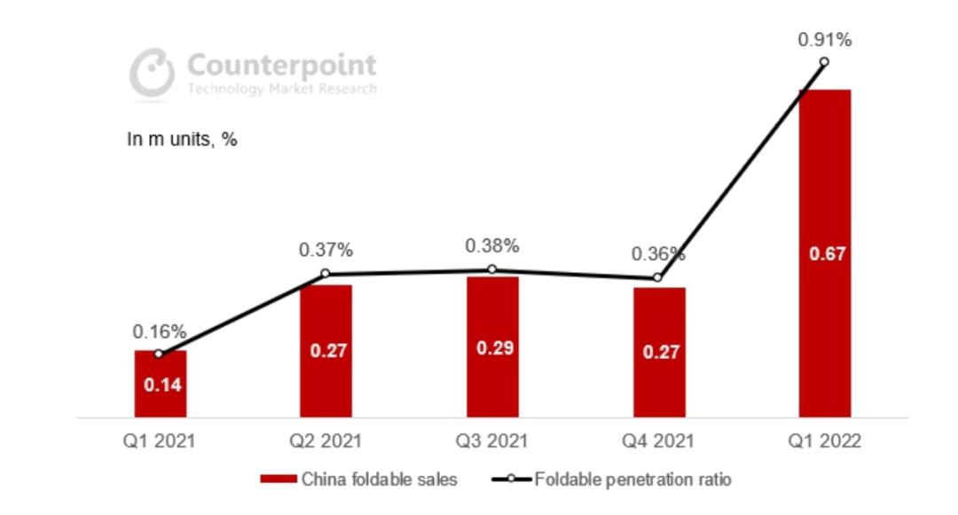 华为折叠屏与小米折叠屏比较,小米和华为折叠屏手机对比