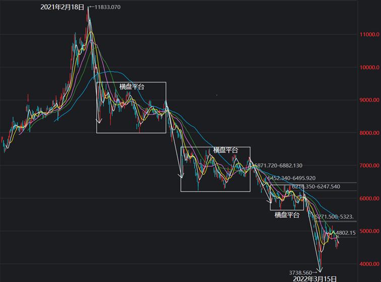 恒生科技指数涨超4%收复2900点,恒生科技指数冲高回落