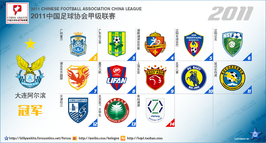 五大联赛次级球队名单,中国足球附加赛晋级几个