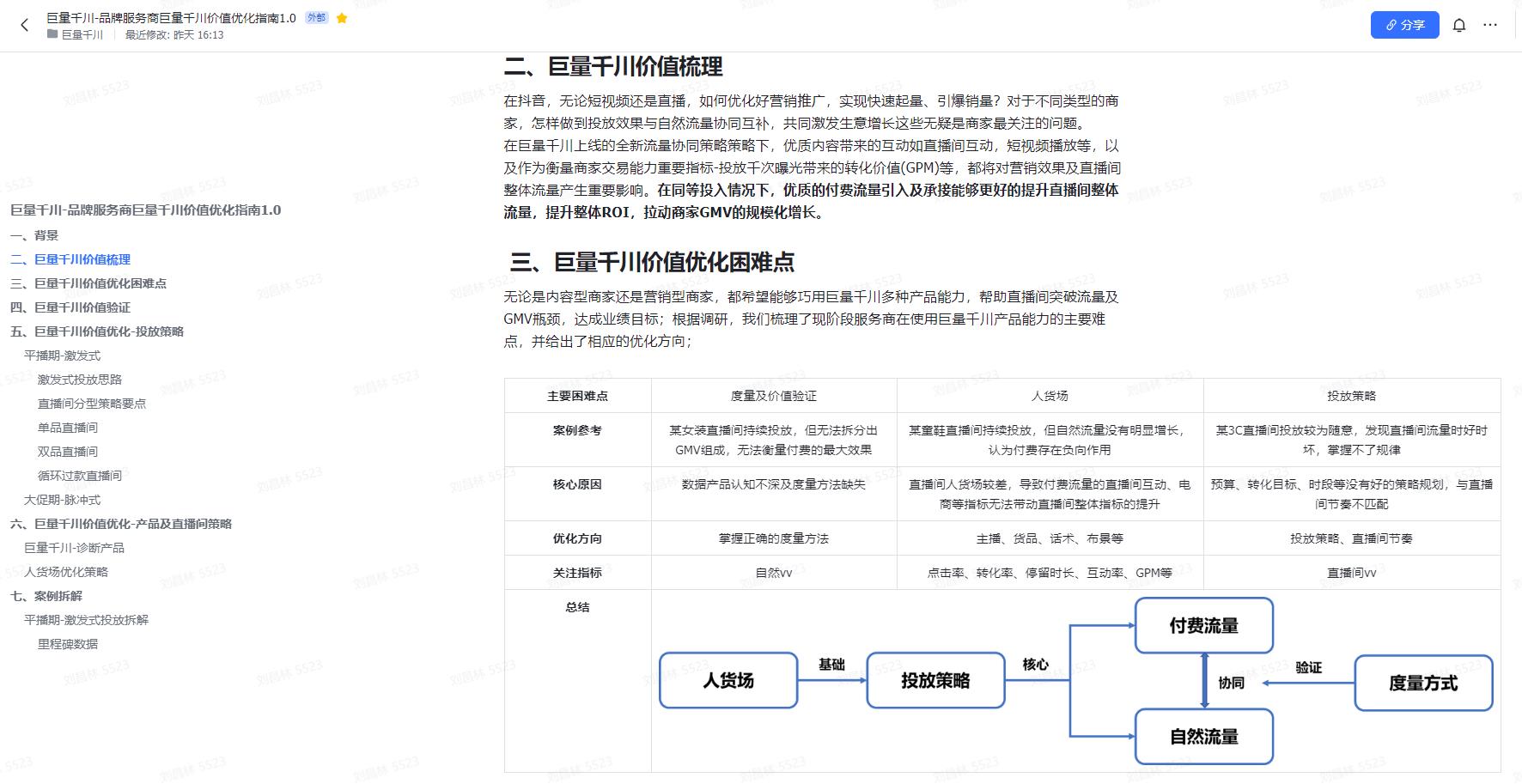万字长文深入解释,万字长文复盘集