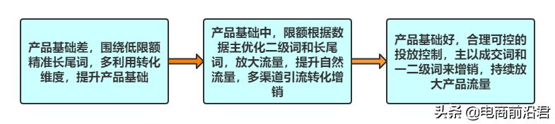 淘宝店铺优化技巧和方法,淘宝店铺如何优化的心得分享