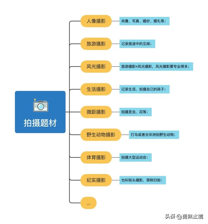 怎样挑选一款好的微单相机,高性价比相机微单