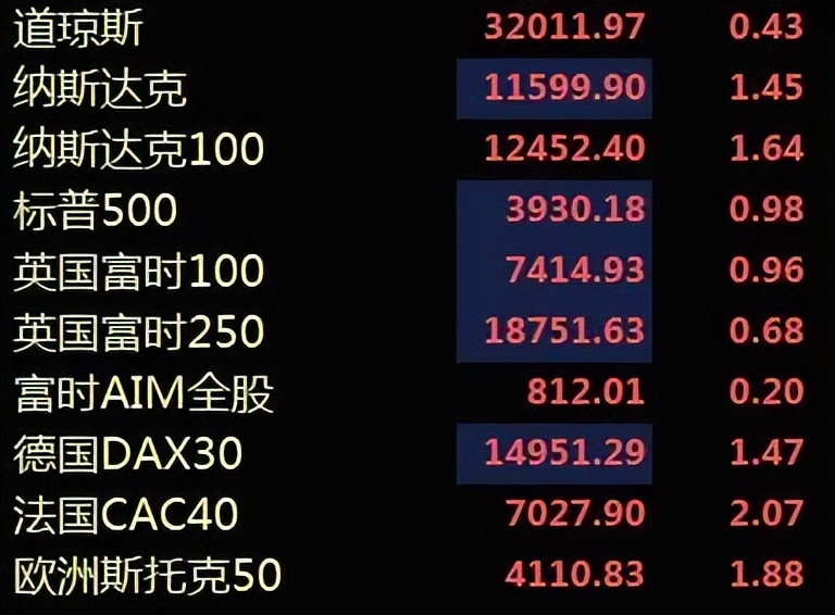 a股大涨后证监会表态,证监会下周a股走势