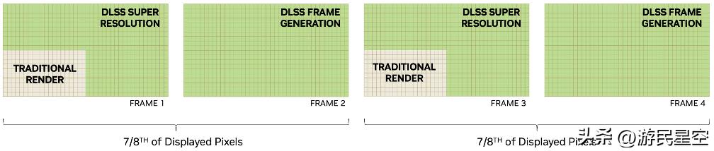rtx4080公版显卡评测,rtx306012g显卡玩游戏怎么样