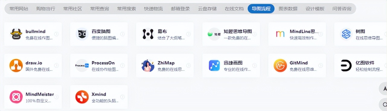 职场最常用的办公软件,办公常用软件的基本操作