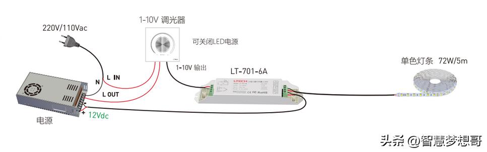 常见的LED灯调光方法及工作原理