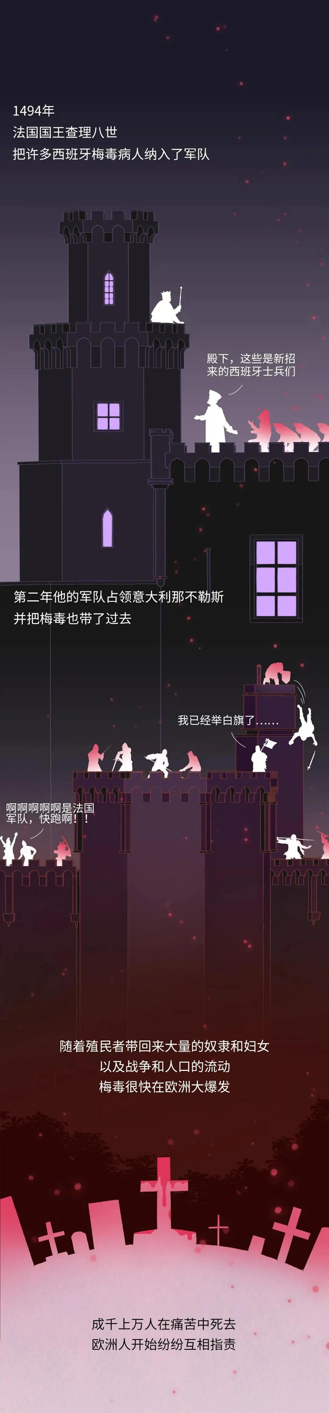 放血疗法时被针扎了会感染梅毒吗,水银治疗梅毒