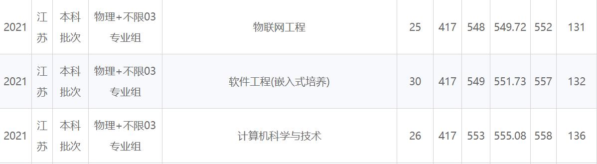 南京大学的计算机专业是a+吗,南京211大学计算机专业排名