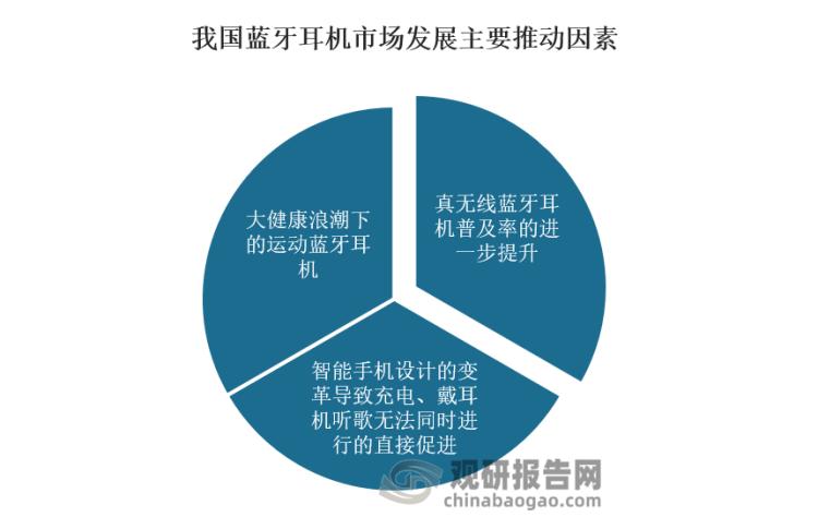 蓝牙耳机市场现状分析,全球蓝牙耳机行业发展现状