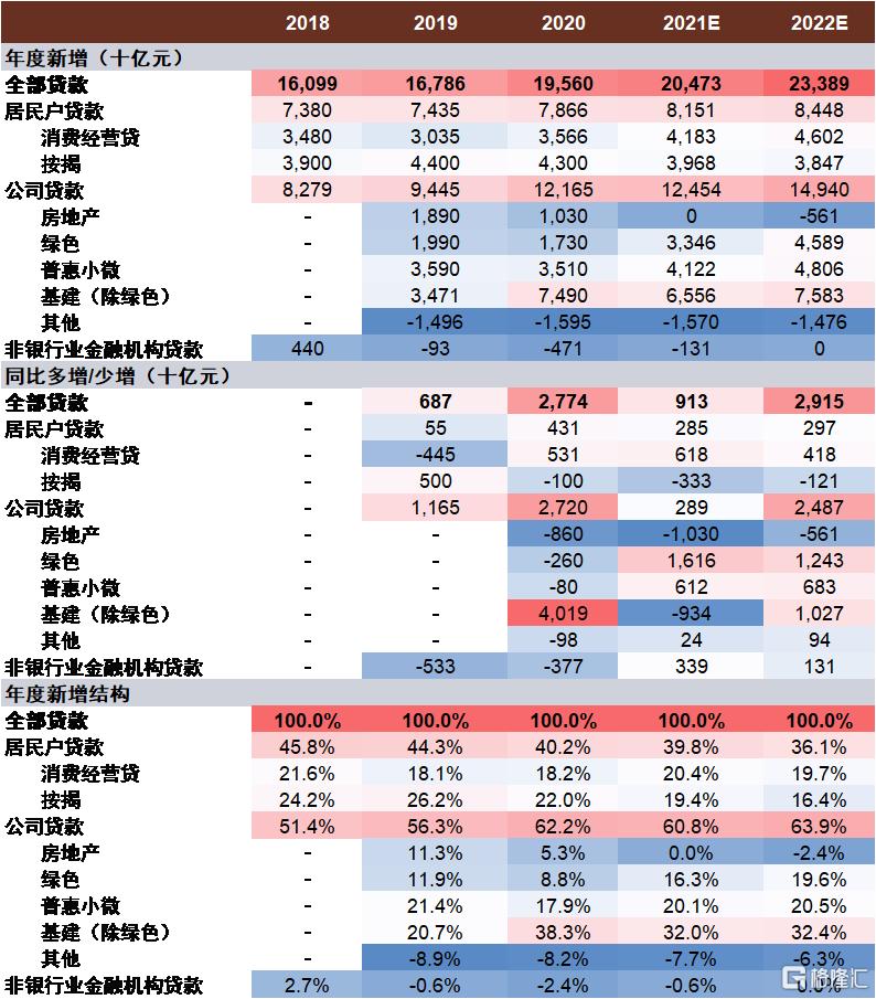 2022年银行走势,2020年银行大拐点
