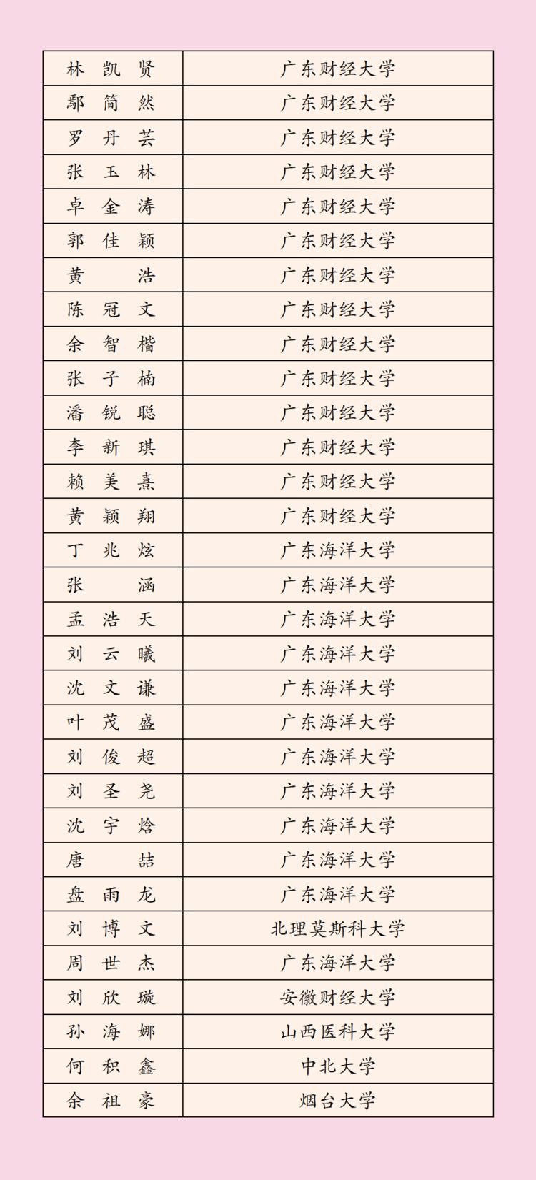 2022年深圳科学高中高考榜单,3023深圳高中高考成绩排名