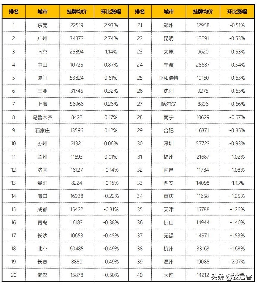 2023年二手房市场低迷,2023年6月全国二手房市场月报