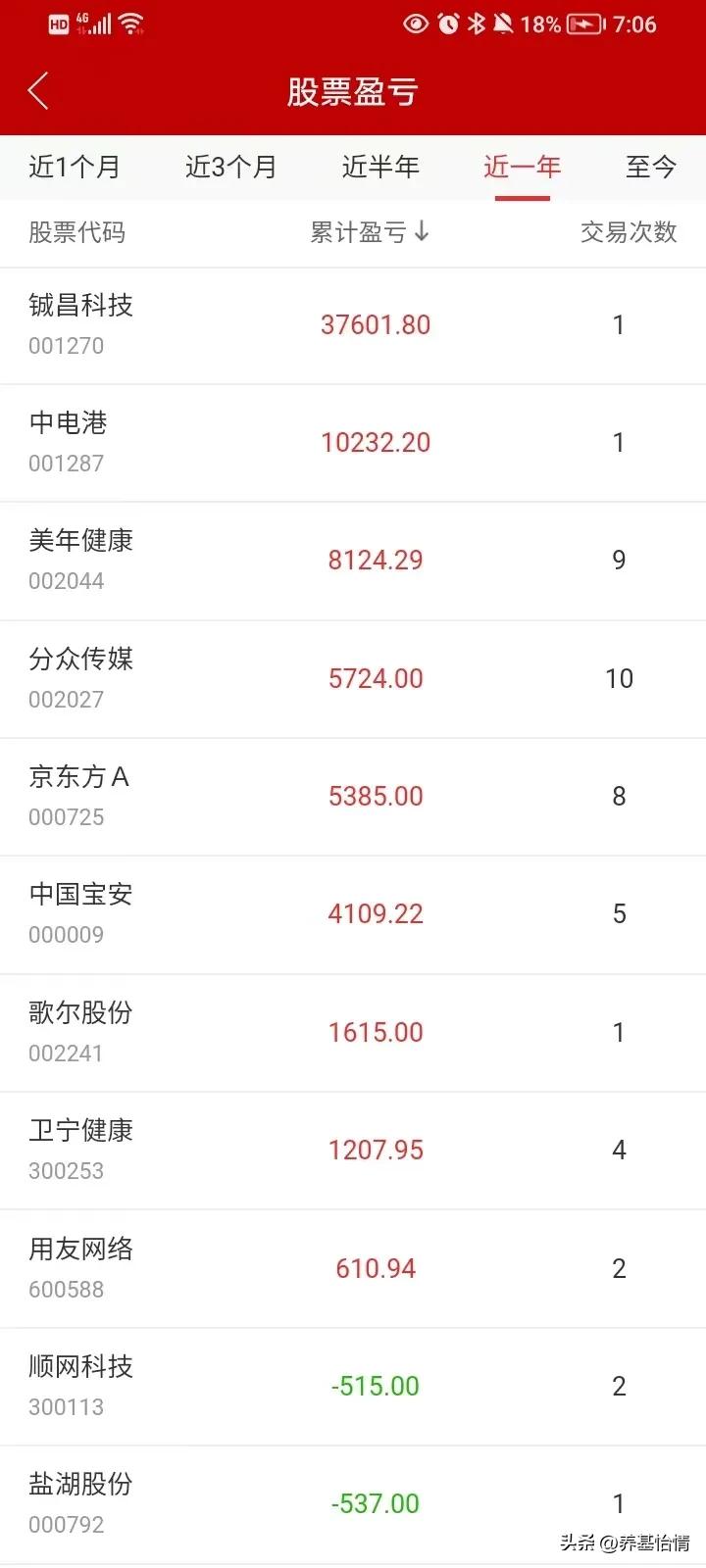 80后上班理财方法,80后白领如何理财