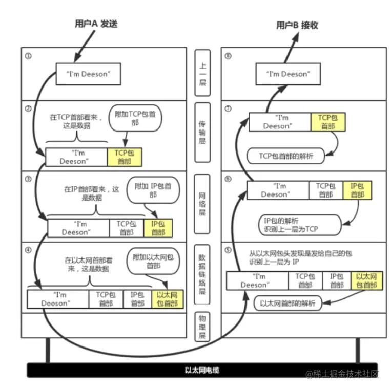 tcp协议和ip协议内容,tcpip网络协议的作用