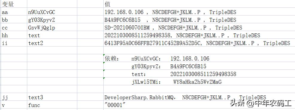 某.NETRabbitMQSDK有采集行为，你怎么看？