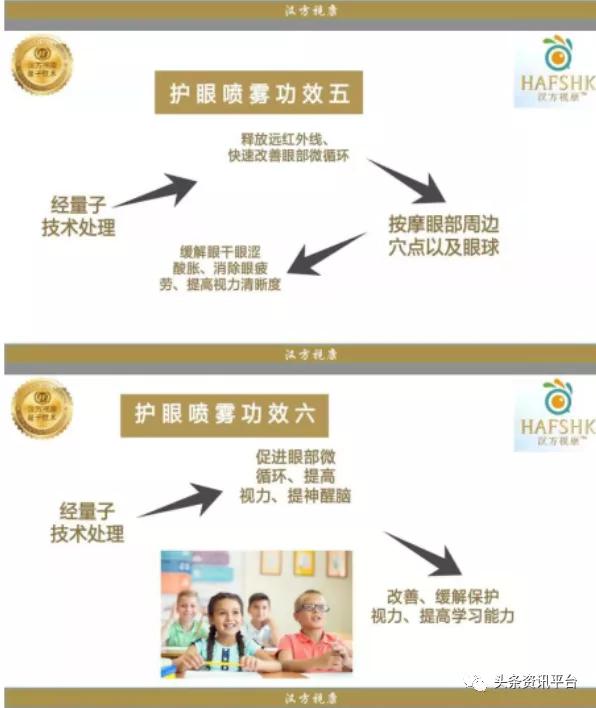 汉方优视真的有用吗,汉方视康