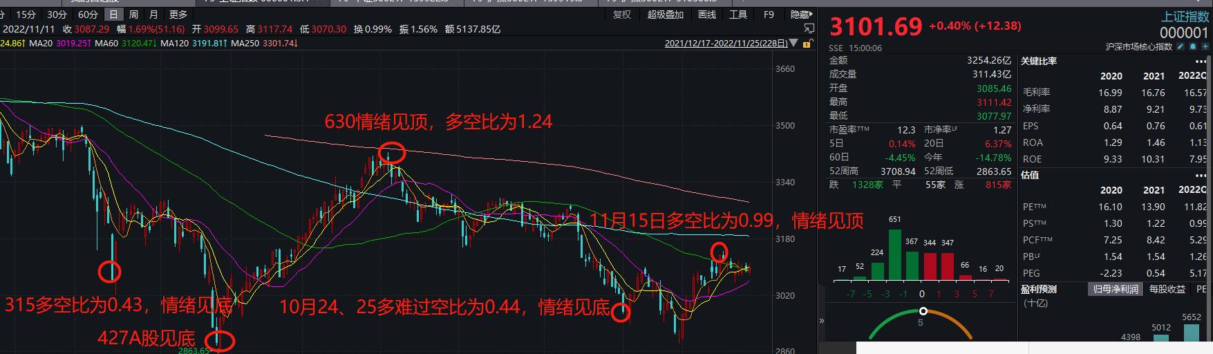 股市情绪周期走势分析,股市情绪冰点战法