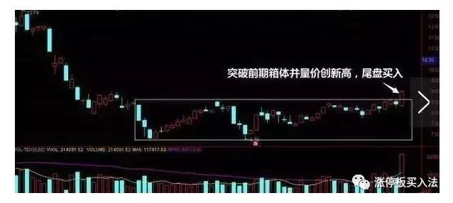 尾盘买入法条件选股,尾盘股什么条件止跌