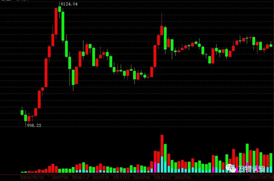 牛和大宗期货关系,牛怎么代表股市