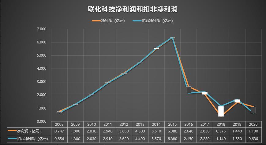 联化科技002250最近情况,002250联化科技目标价