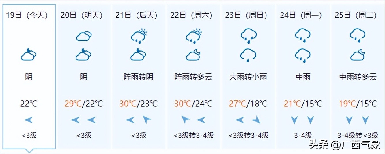 20日雨水减弱一天！21-25日连续性中到大雨+局地暴雨到大暴雨+短时雷暴大风、冰雹来广西过“三月三”......