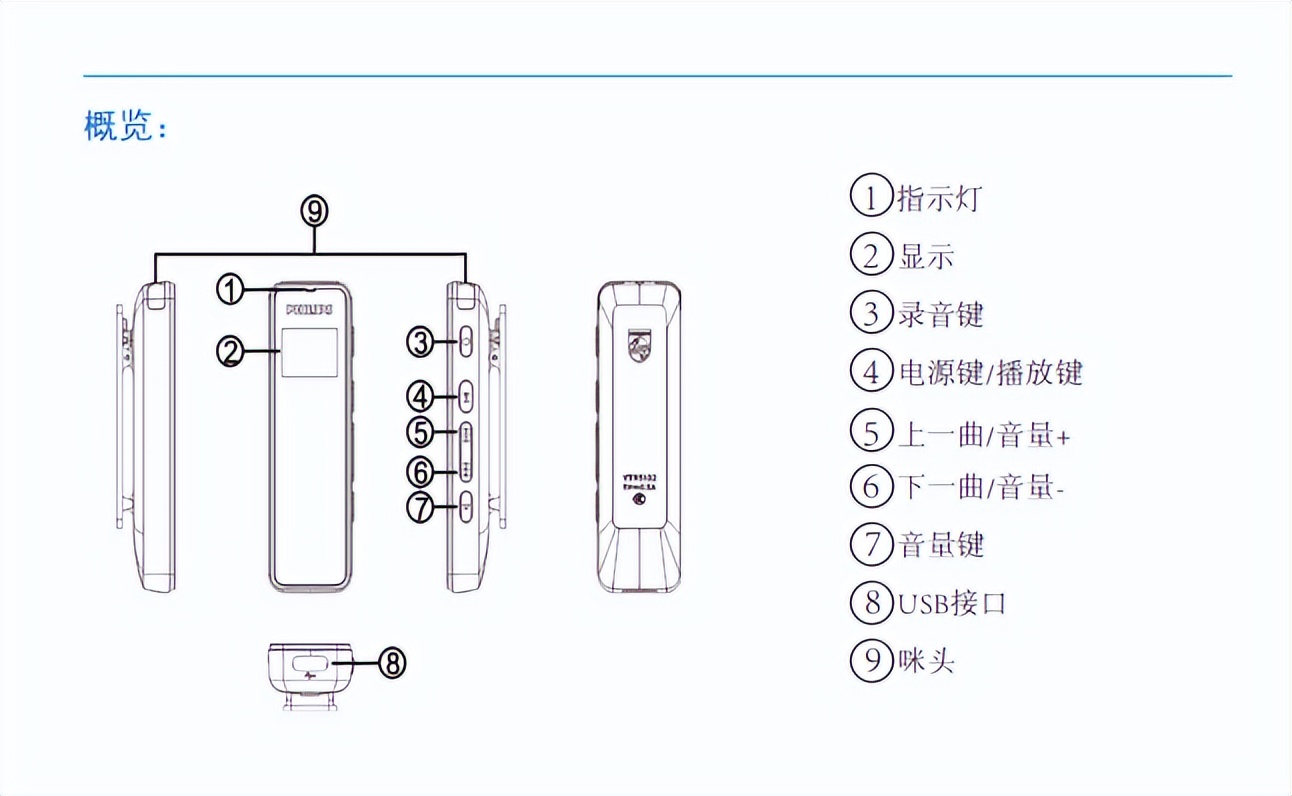 飞利浦录音笔vtr5260使用方法,飞利浦录音笔vtr5102时间调整