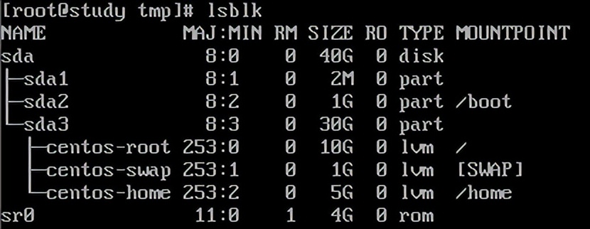 linux系统磁盘管理方法,linux磁盘管理操作教程