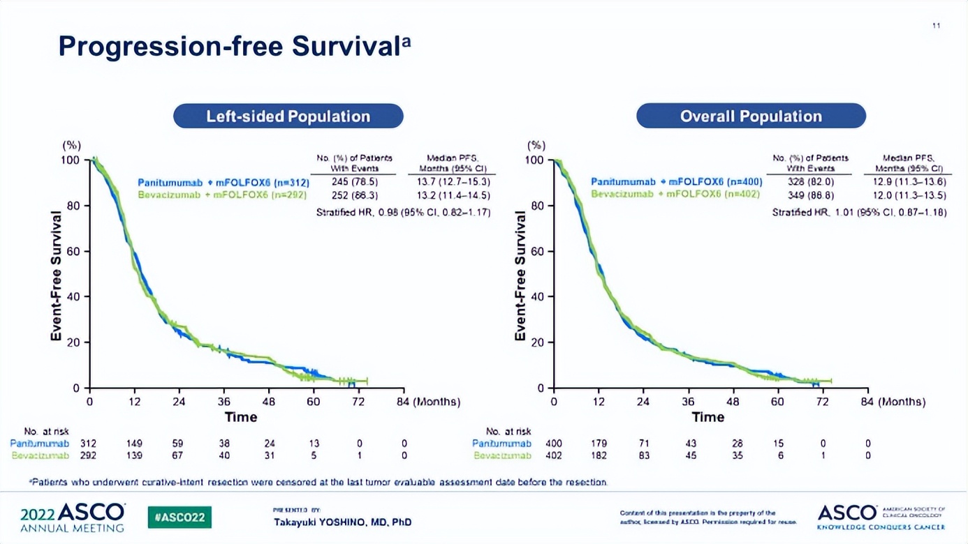 结直肠癌kras基因突变靶向药,结直肠癌braf突变靶向药